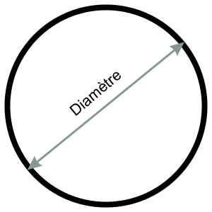 Aide pour déterminer les dimensions